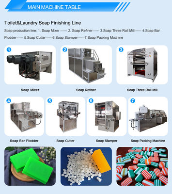 Complete Soap Finishing Line Equipment Automatic Soap Making Machine