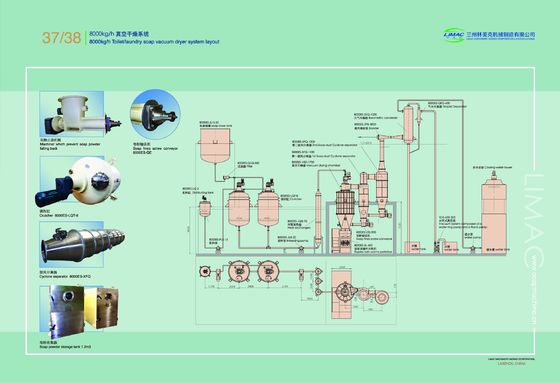 5000 KG Laundry Toilet Soap Making Machine For Soap Noodle Processing Plant