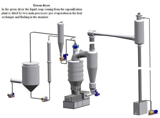 Saponification Vacuum Drying System For Soap Noodle Processing Plant