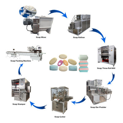 Bathing Paper Soap Making Machinery for Affordable Prices and Improved Efficiency